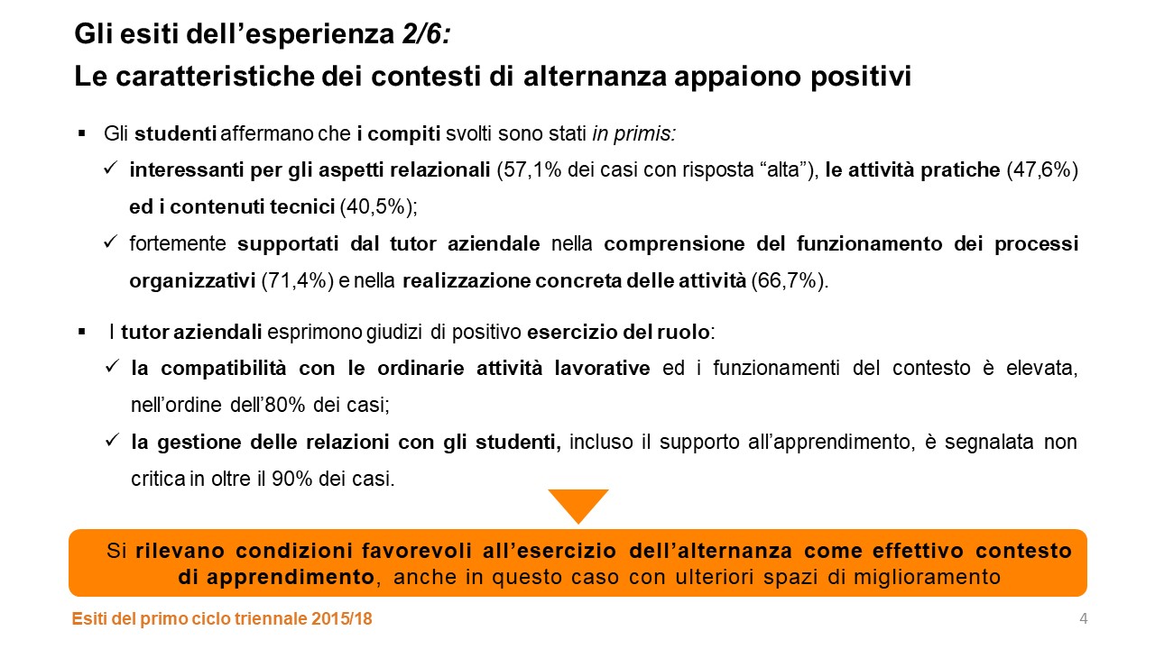./lib/ente_45/live_15/esito_survey (4).JPG